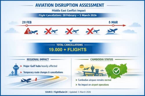 សង្រ្គាមនៅមជ្ឈិមបូព៌ាបណ្តាលឲ្យជើងហោះហើរសរុបជាង ១៩ ០០០ ជើងត្រូវបានលុបចោលតាមបណ្តាអាកាសយានដ្ឋាន
