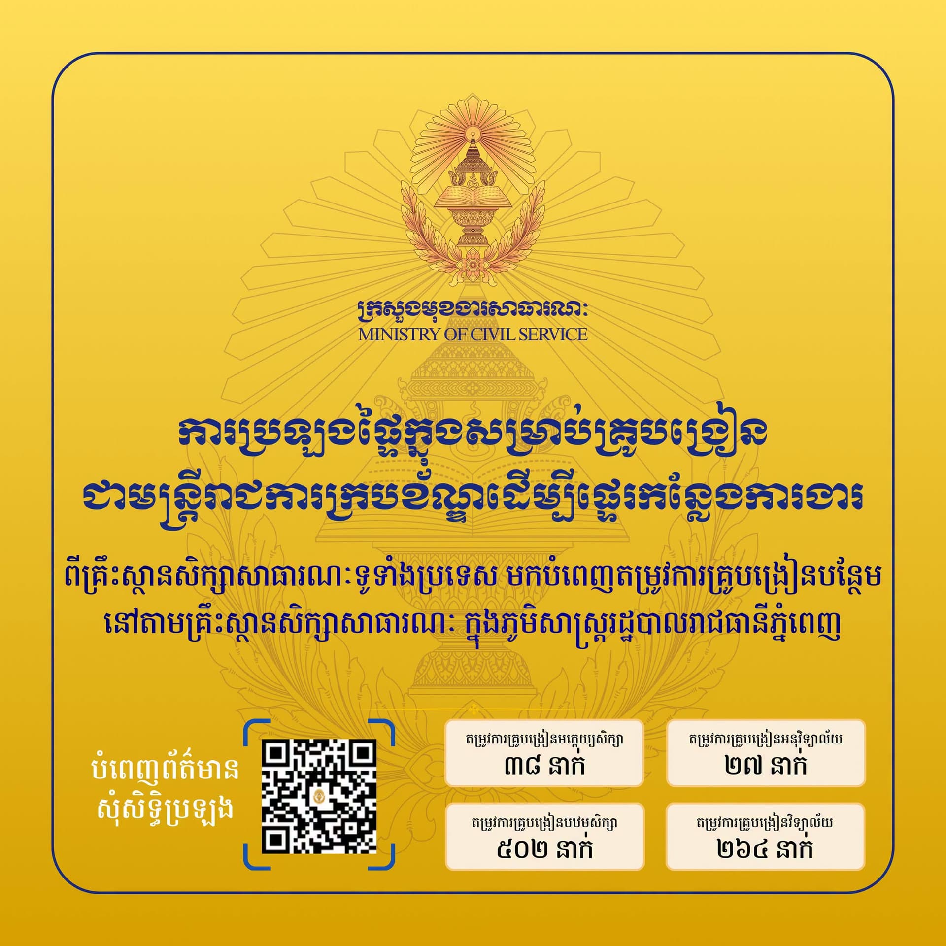 ចាប់ផ្តើមទទួលពាក្យ «ការប្រឡងផ្ទៃក្នុងសម្រាប់គ្រូបង្រៀនជាមន្ត្រីរាជការក្របខ័ណ្ឌដើម្បីផ្ទេរកន្លែងការងារពីគ្រឹះស្ថានសិក្សាសាធារណៈទូទាំងប្រទេស មកបំពេញតម្រូវការគ្រូបង្រៀនបន្ថែម នៅតាមគ្រឹះស្ថានសិក្សាសាធារណៈ ក្នុងភូមិសាស្ត្ររដ្ឋបាលរាជធានីភ្នំពេញ»